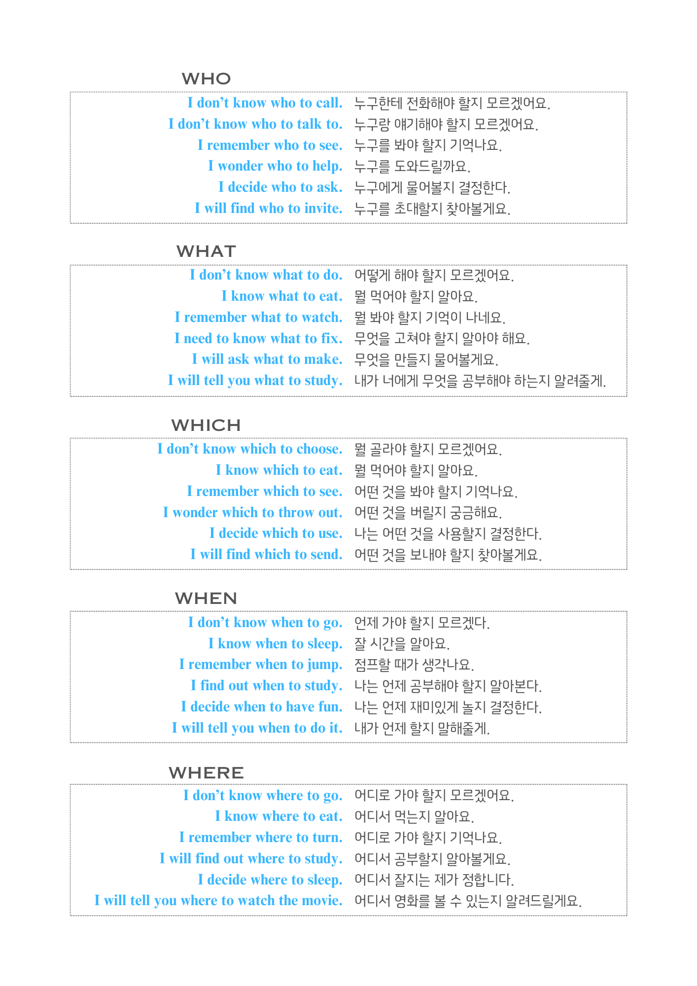 Wh- Word +  Full Infinitive 의문사 + to 부정사