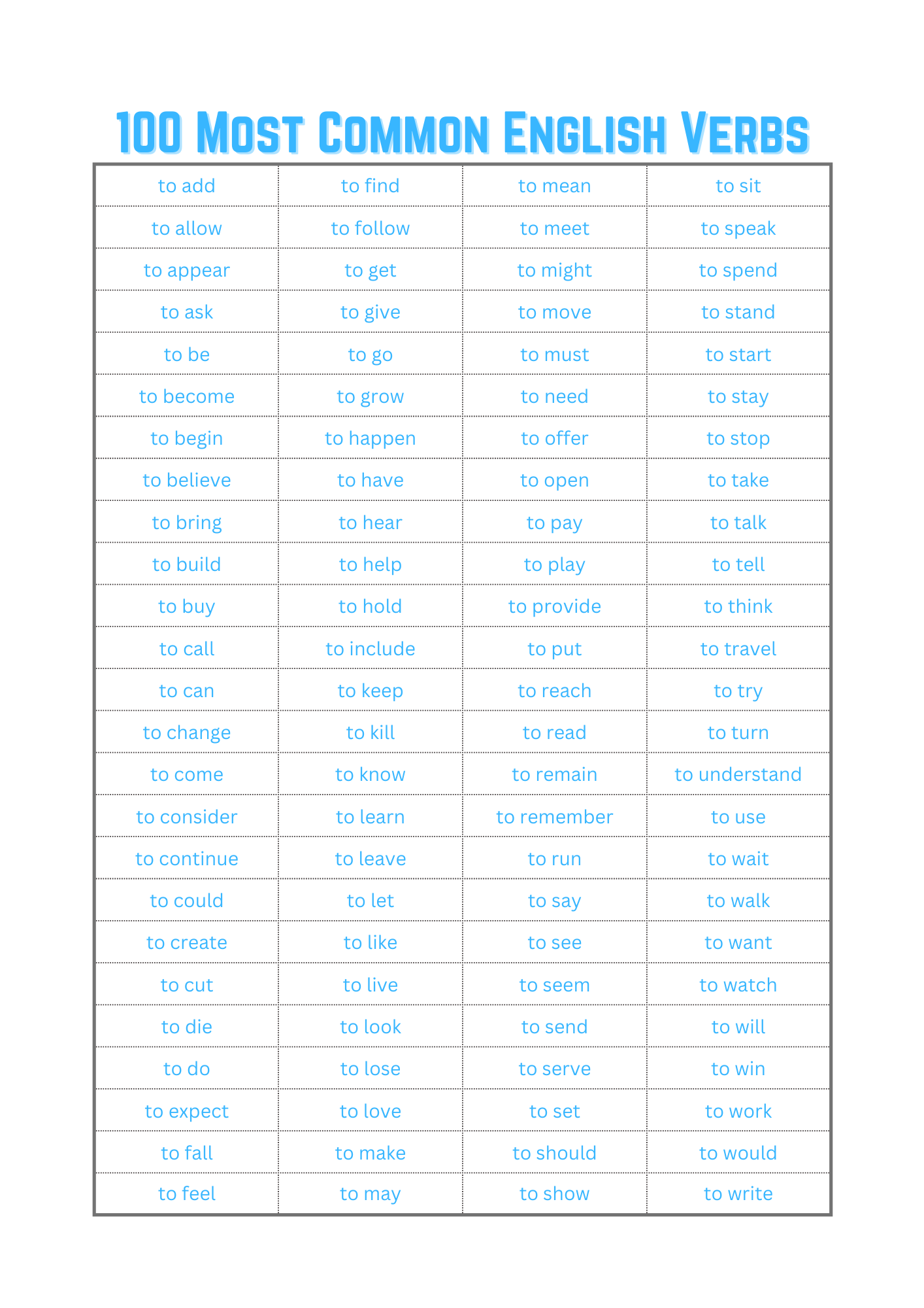 Multiple Choice Present Tense 5